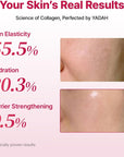 YADAH COLLAGEN HYDRA CORE CREME