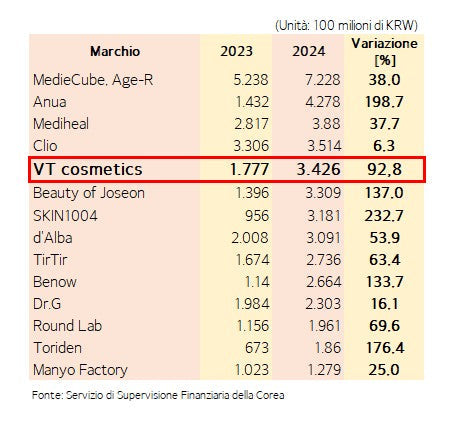 Il K-Beauty sta impazzendo ultimamente! 😍