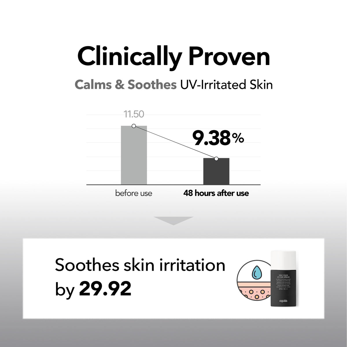 equlib EAU CALM UV SONNENSERUM 