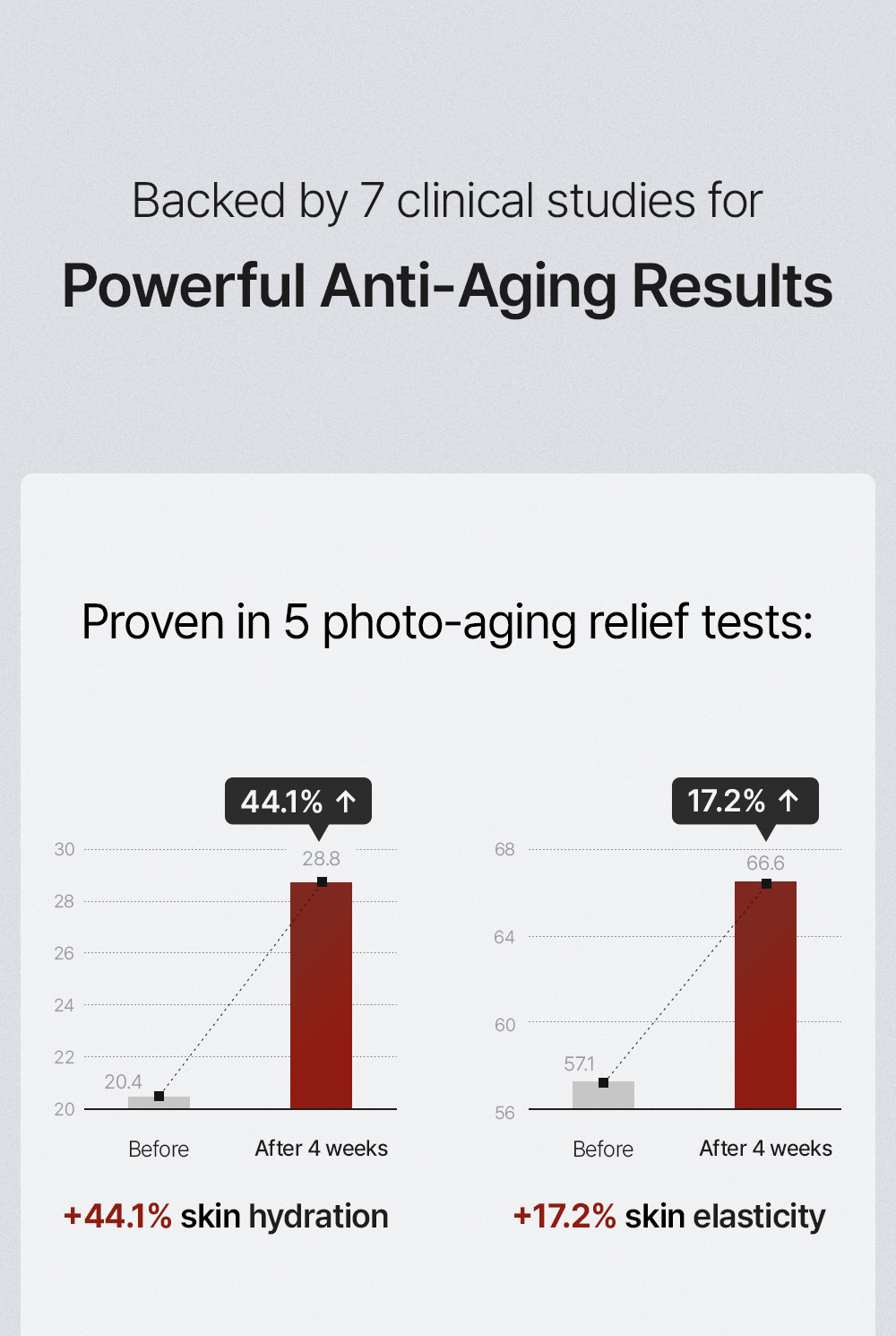 House of B Glutathione Sun Ampoule 