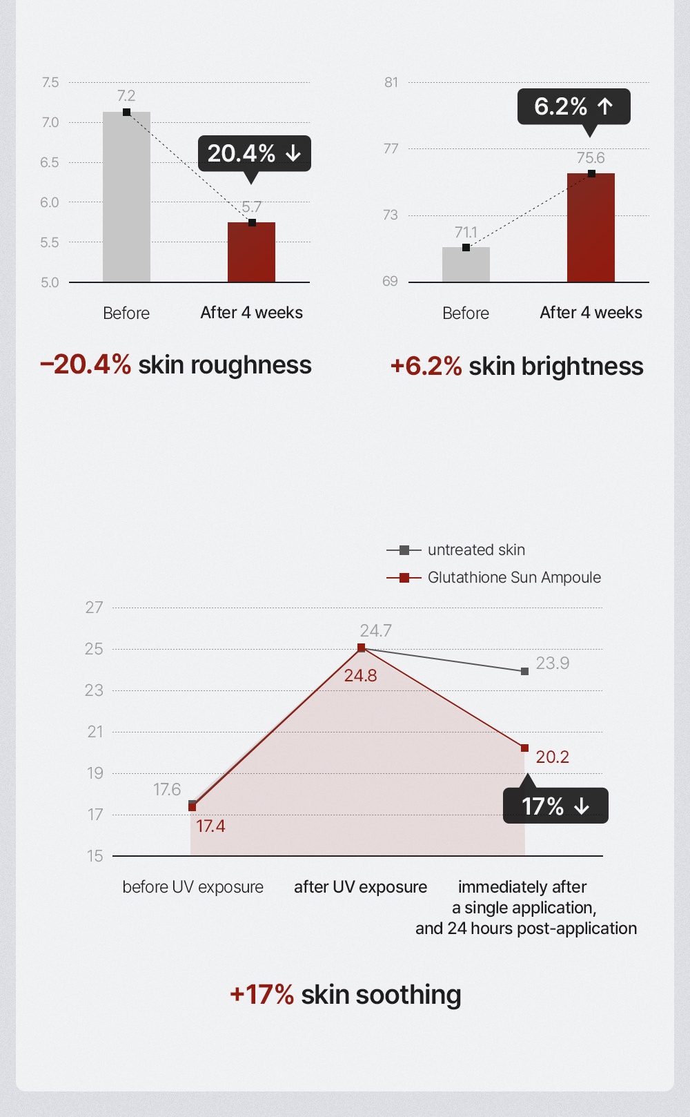 House of B Glutathione Sun Ampoule 