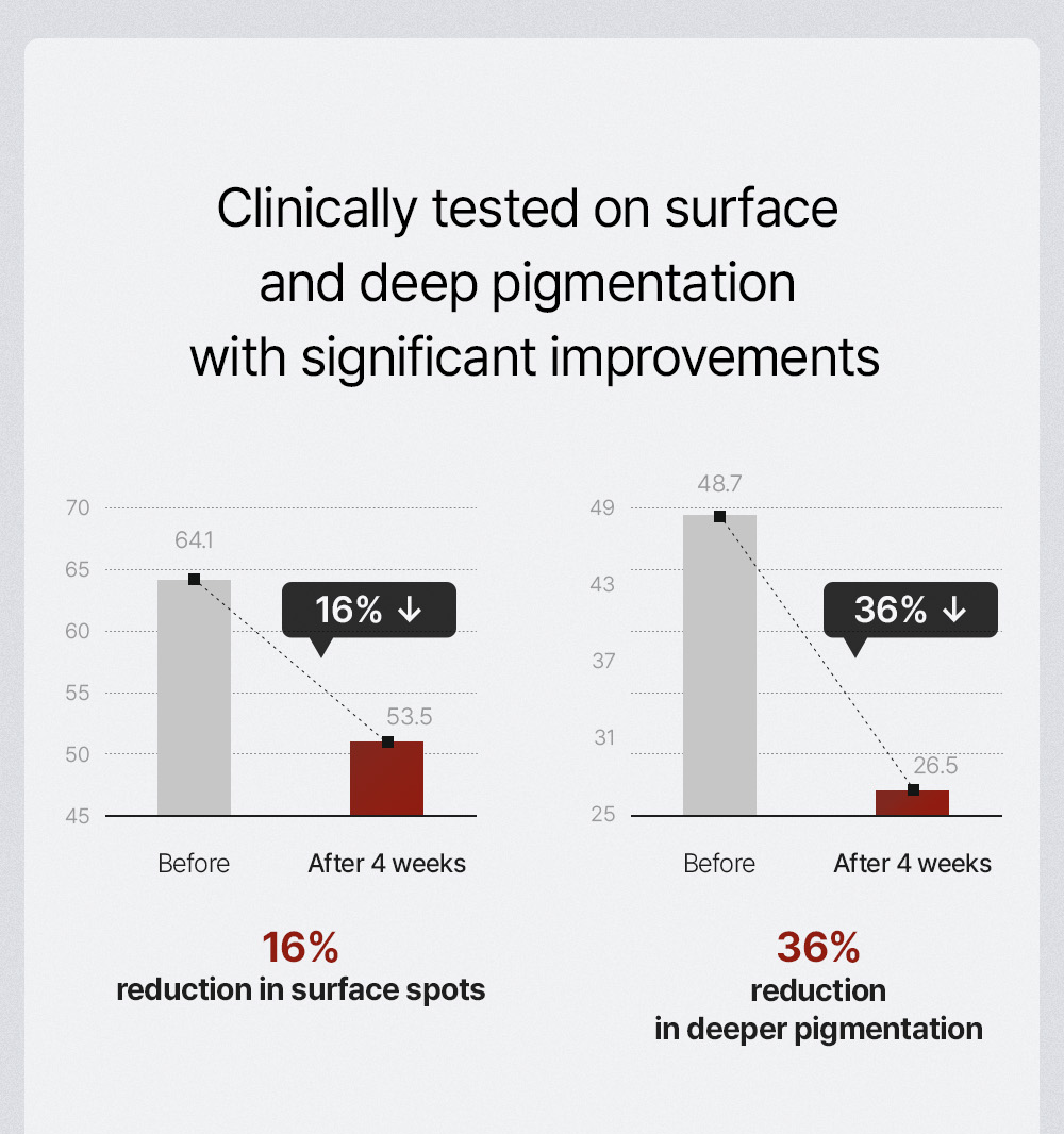 House of B Glutathione Sun Ampoule 
