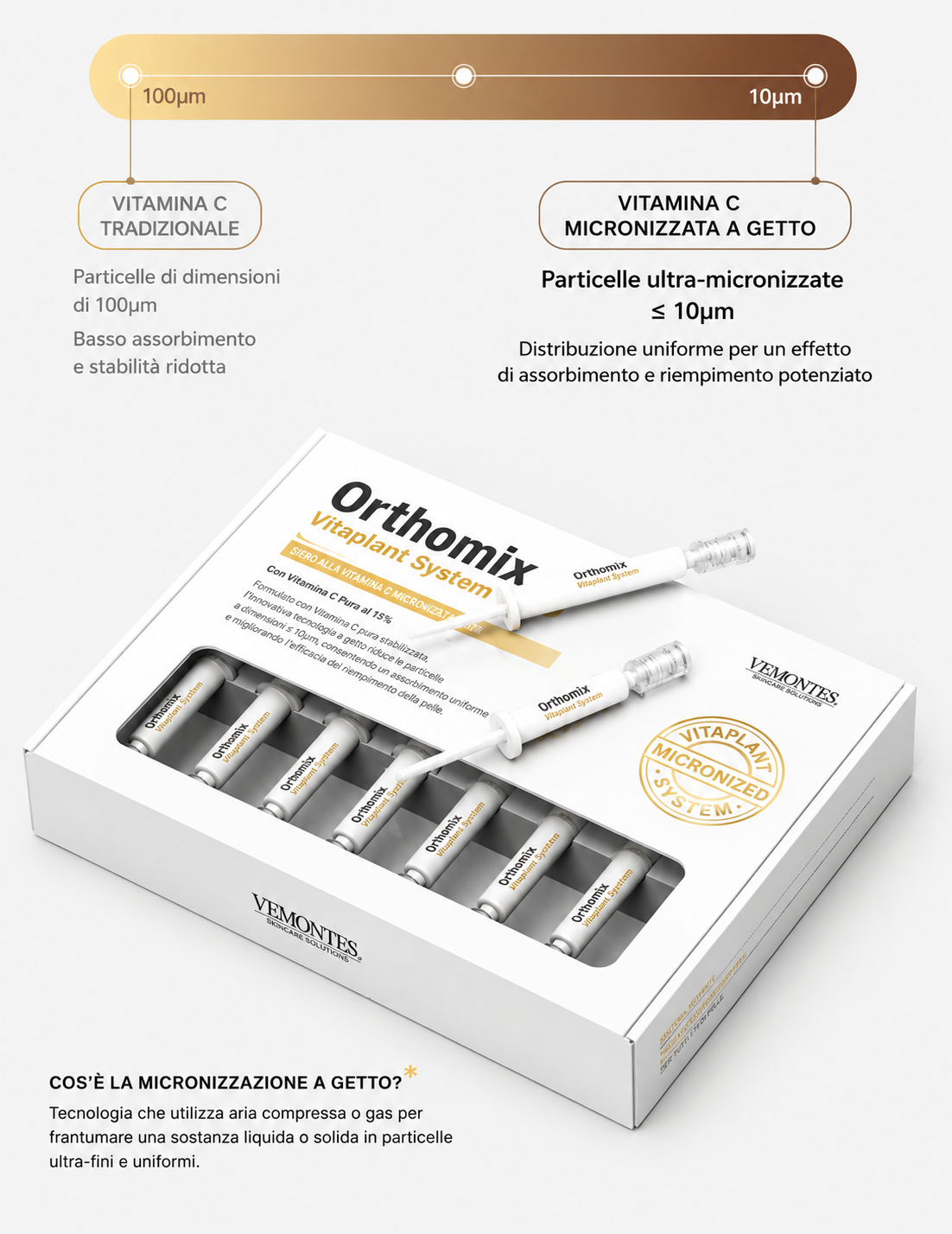 VEMONTES ORTHOMIN C VITAPLANT KIT