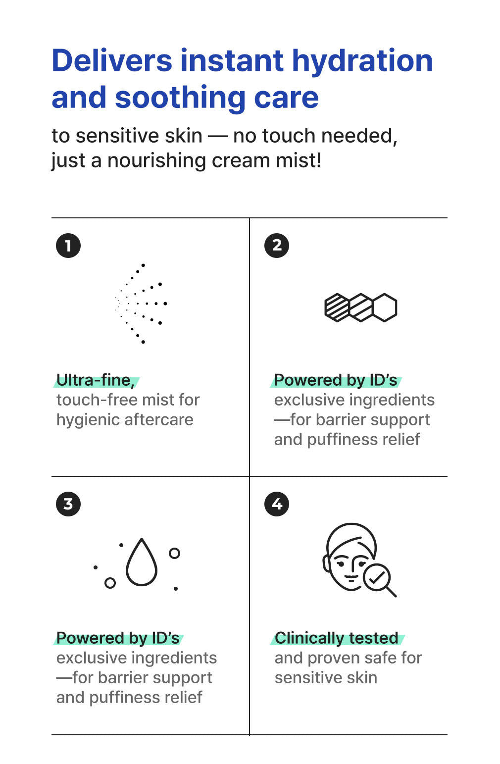 idPLACOSMETICS REAL AFTER CARE MIST